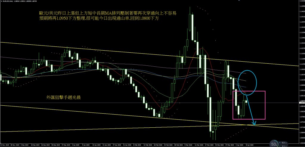 https://www.facebook.com/forextopone/posts/503307650347539   
點圖片看全文

